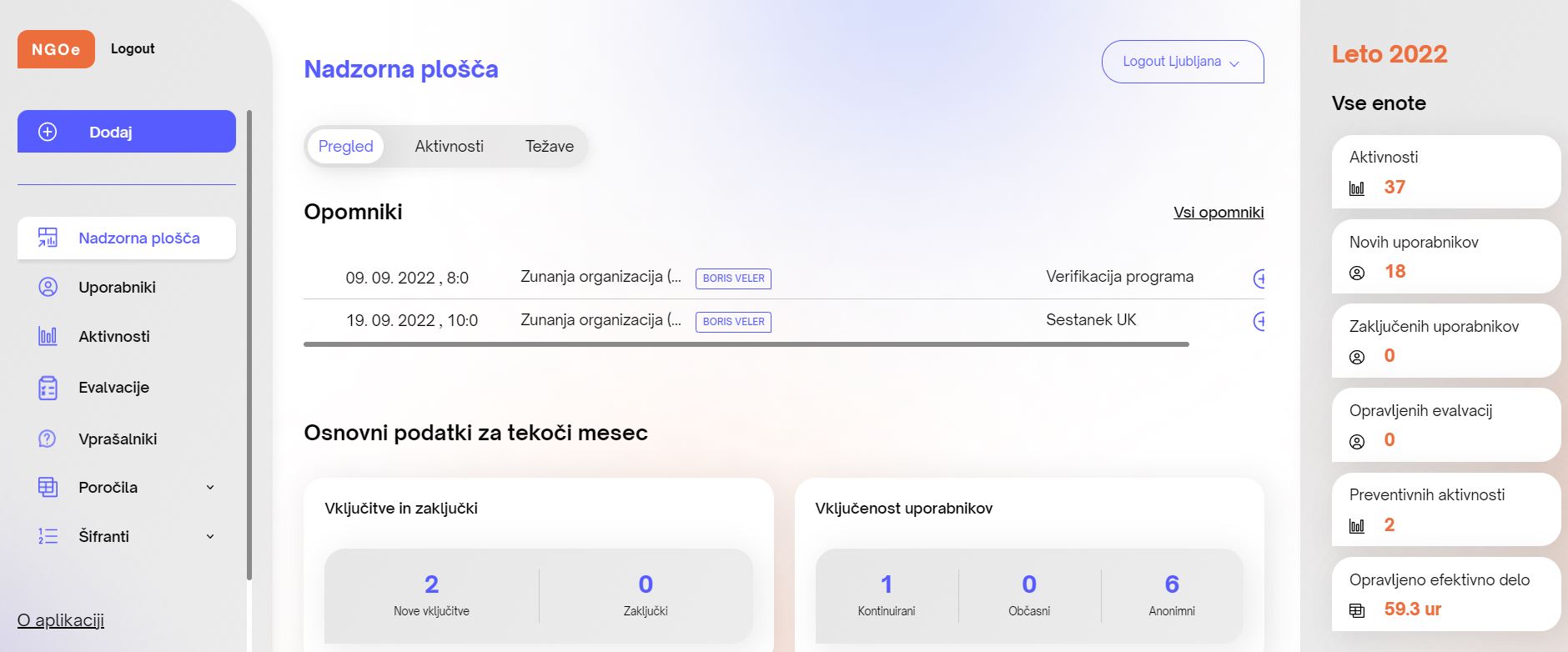 ngoe o projektu 1